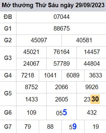 soi cầu xsmb 30/09/23, soi cầu mb 30/09/23, dự đoán xsmb 30-09-2023, btl mb 30-09-23 dự đoán miền bắc 30/09/23, chốt số mb 30-09-2023, soi cau mien bac 30/09/23