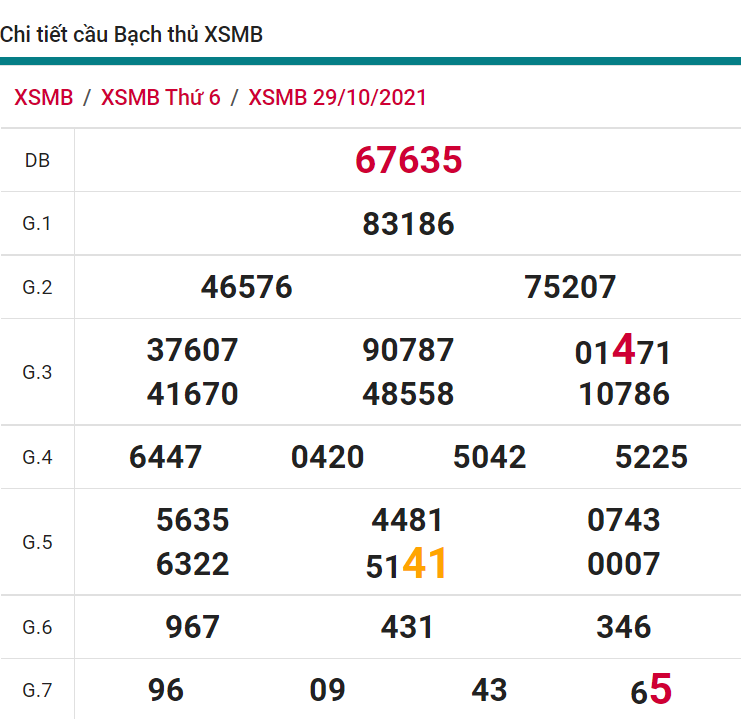 soi cầu xsmb 30-10-2021, soi cầu mb 30-10-2021, dự đoán xsmb 30-10-2021, btl mb 30-10-2021, dự đoán miền bắc 30-10-2021, chốt số mb 30-10-2021, soi cau mien bac 30 10 2021