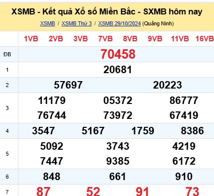 soi cầu xsmb 30/10/2024, soi cầu mb 30 10 2024, dự đoán xsmb 30-10-2024, btl mb 30 10 2024, dự đoán miền bắc 30/10/2024, chốt số mb 30 10 2024, soi cau mien bac 30-10-2024