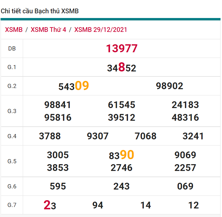 soi cầu xsmb 30-12-2021, soi cầu mb 30-12-2021, dự đoán xsmb 30-12-2021, btl mb 30-12-2021, dự đoán miền bắc 30-12-2021, chốt số mb 30-12-2021, soi cau mien bac 30 12 2021