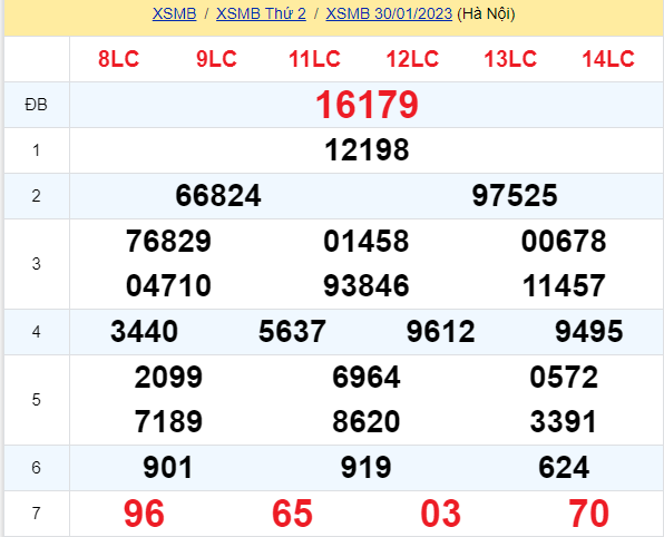 soi cầu xsmb 31-01-2023, soi cầu mb 31-01-2023, dự đoán xsmb 31-01-2023, btl mb 31-01-2023, dự đoán miền bắc 31-01-2023, chốt số mb 31-01-2023, soi cau mien bac 31 01 2023