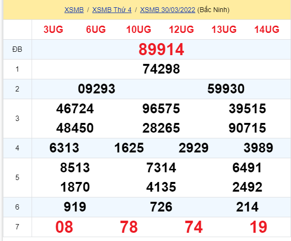 soi cầu xsmb 31-03-2022, soi cầu mb 31-03-2022, dự đoán xsmb 31-03-2022, btl mb 31-03-2022, dự đoán miền bắc 31-03-2022, chốt số mb 31-03-2022, soi cau mien bac 31 03 2022