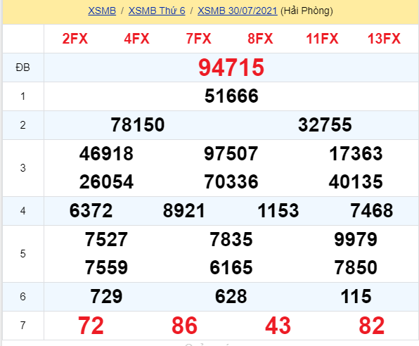 soi cầu xsmb 31-07-2021, soi cầu mb 31-07-2021, dự đoán xsmb 31-07-2021, btl mb 31-07-2021, dự đoán miền bắc 31-07-2021, chốt số mb 31-07-2021, soi cau mien bac 31 07 2021