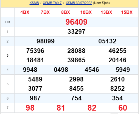 soi cầu xsmb 31-07-2022, soi cầu mb 31-07-2022, dự đoán xsmb 31-07-2021, btl mb 31-07-2022, dự đoán miền bắc 31-07-2022, chốt số mb 31-07-2022, soi cau mien bac 31 07 2022