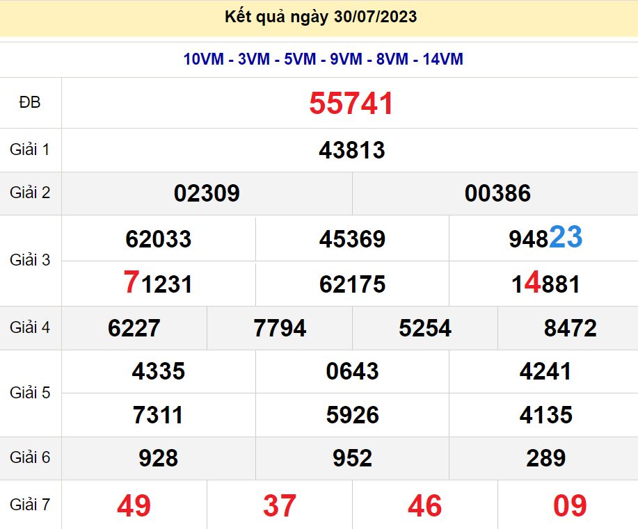 soi cầu xsmn 31/07/23, soi cầu mn 31 07 2023, dự đoán xsmn 31/07/23, btl mn 31 07 2023, dự đoán miền nam 31 07 2023, chốt số mn 31/07/2023, soi cau mien nam 31 07 2023