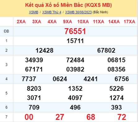 soi cầu xsmb 31-08-2023, soi cầu mb 31-08-2023, dự đoán xsmb 31-08-2023, btl mb 31-08-2023, dự đoán miền bắc 31-08-2023, chốt số mb 31-08-2023, soi cau mien bac 31 08 2023