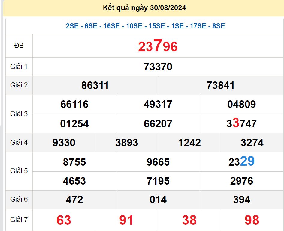 soi cầu xsmb 31/08/2024, soi cầu mb 31/08/2024, dự đoán xsmb 31-08-2024, btl mb 31-08-2024 dự đoán miền bắc 31/08/2024, chốt số mb 31-08-2024, soi cau mien bac 31/08/2024