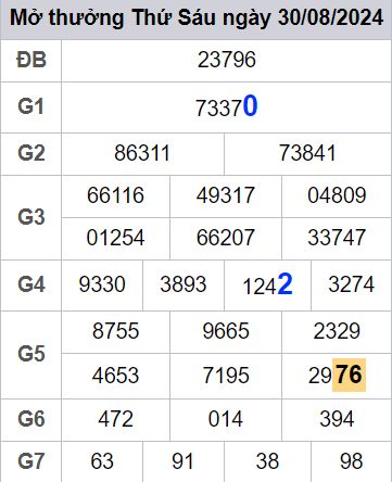 soi cầu xsmb 31/08/2024, soi cầu mb 31/08/2024, dự đoán xsmb 31-08-2024, btl mb 31-08-2024 dự đoán miền bắc 31/08/2024, chốt số mb 31-08-2024, soi cau mien bac 31/08/2024