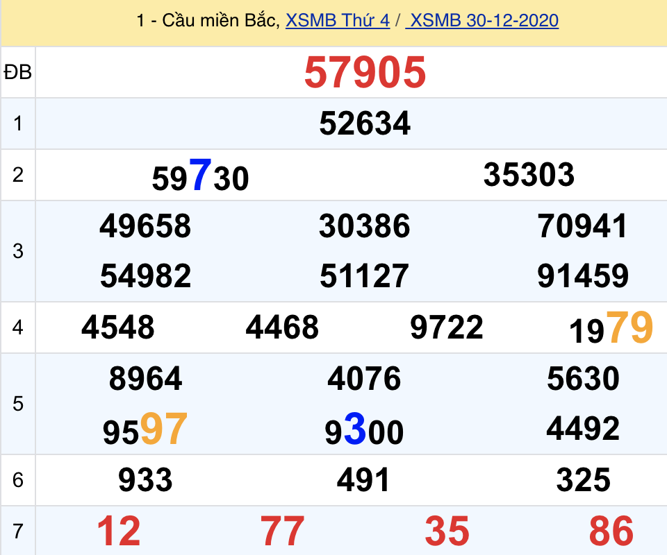 soi cầu xsmb 31-12-2020, soi cầu mb 31-12-2020, dự đoán xsmb 31-12-2020, btl mb 31-12-2020, dự đoán miền bắc 31-12-2020, chốt số mb 31-12-2020, soi cau mien bac 31 12 2020