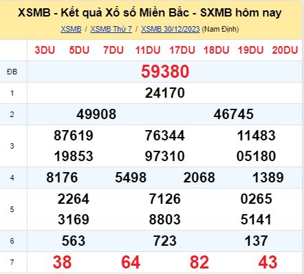 soi cầu xsmb 31-12-2023, soi cầu mb 31-12-2023, dự đoán xsmb 31-12-2023, btl mb 31-12-2023, dự đoán miền bắc 31-12-2023, chốt số mb 31-12-2023, soi cau mien bac 31-12-2023