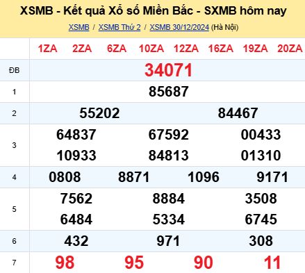 soi cầu xsmb 31/12/2024, soi cầu mb 31 12 2024, dự đoán xsmb 31-12-2024, btl mb 31 12 2024, dự đoán miền bắc 31/12/2024, chốt số mb 31 12 2024, soi cau mien bac 31-12-2024