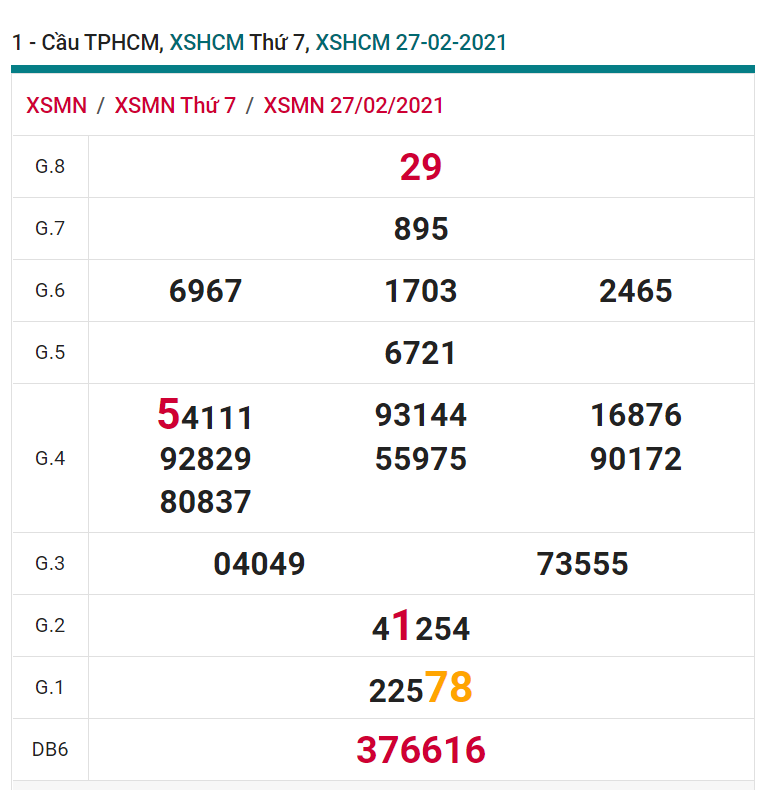 soi cầu xsmn 01 03 2021, soi cầu mn 01-03-2021, dự đoán xsmn 01-03-2021, btl mn 01-03-2021, dự đoán miền nam 01-03-2021, chốt số mn 01-03-2021, soi cau mien nam 01 03 2021