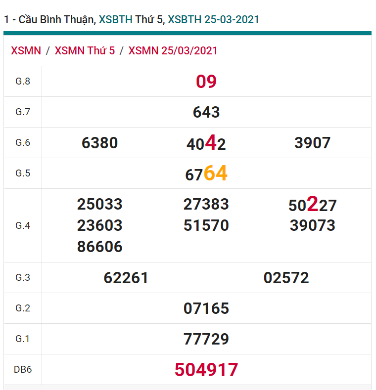 soi cầu xsmn 01-04-2021, soi cầu mn 01-04-2021, dự đoán xsmn 01-04-2021, btl mn 01-04-2021, dự đoán miền nam 01-04-2021, chốt số mn 01-04-2021, soi cau mien nam 01 04 2021