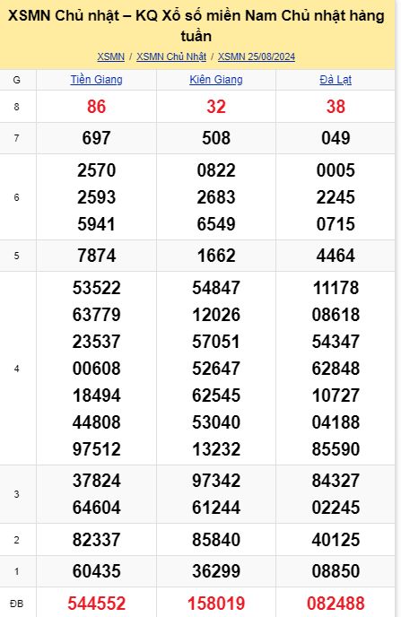 soi cầu xsmn 01-09-2024, soi cầu mn 01-09-2024, dự đoán xsmn 01-09-2024, btl mn 01-09-2024, dự đoán miền nam 01-09-2024, chốt số mn 01-09-2024, soi cau mien nam 01 09 2024