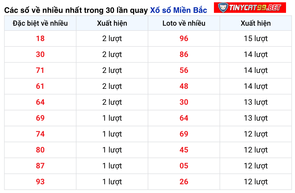 soi cầu xsmn 01 12 2020, soi cầu mn 01-12-2020, dự đoán kqxs mn 1-12-2020, btl mn 1-12-2020, dự đoán miền nam 1-12-2020, chốt số mn 01-12-2020, soi cau mien nam 01 12 2020