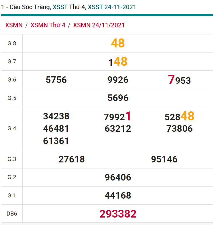 soi cầu xsmn 01 12 2021, soi cầu mn 01-12-2021, dự đoán xsmn 01-12-2021, btl mn 01-12-2021, dự đoán miền nam 01-12-2021, chốt số mn 01-12-2021, soi cau mien nam 01 12 2021