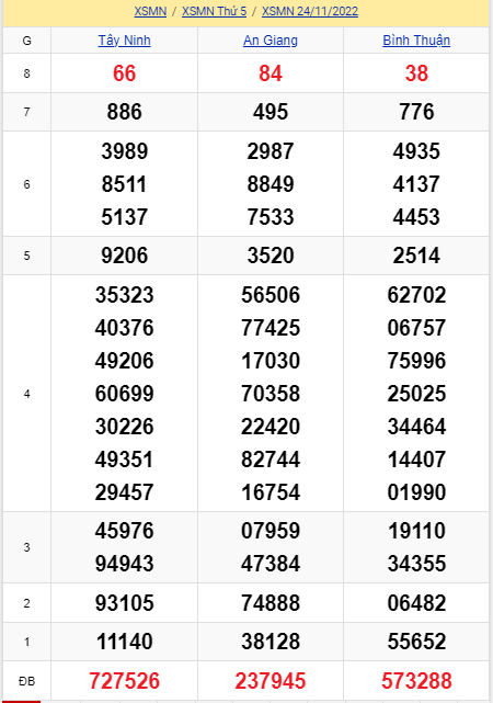 soi cầu xsmn 01-12-2022, soi cầu mn 01-12-2022, dự đoán xsmn 01-12-2022, btl mn 01-12-2022, dự đoán miền nam 01-12-2022, chốt số mn 01-12-2022, soi cau mien nam 01 12 2022