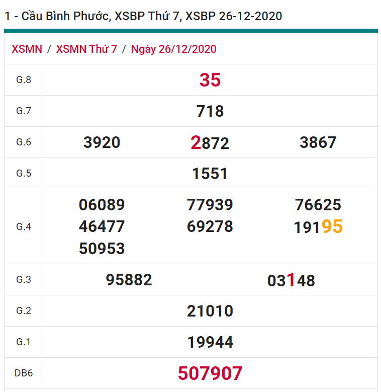 soi cầu xsmn 02 01 2021, soi cầu mn 02-01-2021, dự đoán xsmn 02-01-2021, btl mn 02-01-2021, dự đoán miền nam 02-01-2021, chốt số mn 02-01-2021, soi cau mien nam 02-01-2021