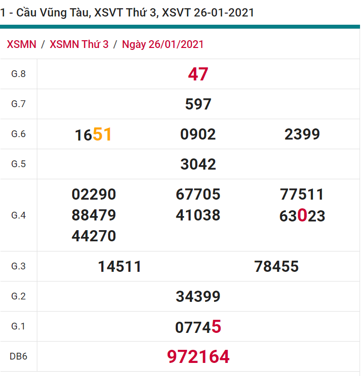 soi cầu xsmn 02 02 2021, soi cầu mn 02-02-2021, dự đoán xsmn 02-02-2021, btl mn 02-02-2021, dự đoán miền nam 02-02-2021, chốt số mn 02-02-2021, soi cau mien nam 02 02 2021