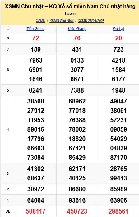 soi cầu xsmn 02-02-2025, soi cầu mn 02-02-2025, dự đoán xsmn 02-02-2025, btl mn 02-02-2025, dự đoán miền nam 02-02-2025, chốt số mn 02-02-2025, soi cau mien nam 02 02 2025