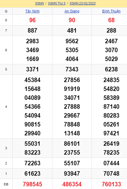 soi cầu xsmn 02-03-2023, soi cầu mn 02-03-2023, dự đoán xsmn 02-03-2023, btl mn 02-03-2023, dự đoán miền nam 02-03-2023, chốt số mn 02-03-2023, soi cau mien nam 02 03 2023