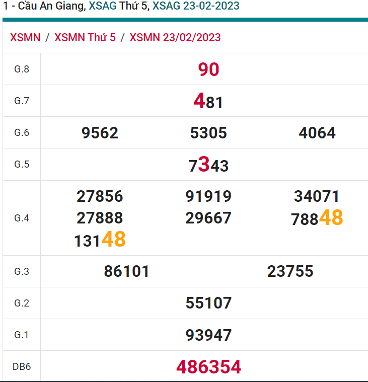 soi cầu xsmn 02-03-2023, soi cầu mn 02-03-2023, dự đoán xsmn 02-03-2023, btl mn 02-03-2023, dự đoán miền nam 02-03-2023, chốt số mn 02-03-2023, soi cau mien nam 02 03 2023