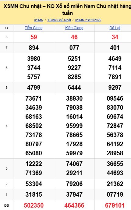 soi cầu xsmn 02-03-2025, soi cầu mn 02-03-2025, dự đoán xsmn 02-03-2025, btl mn 02-03-2025, dự đoán miền nam 02-03-2025, chốt số mn 02-03-2025, soi cau mien nam 02 03 2025