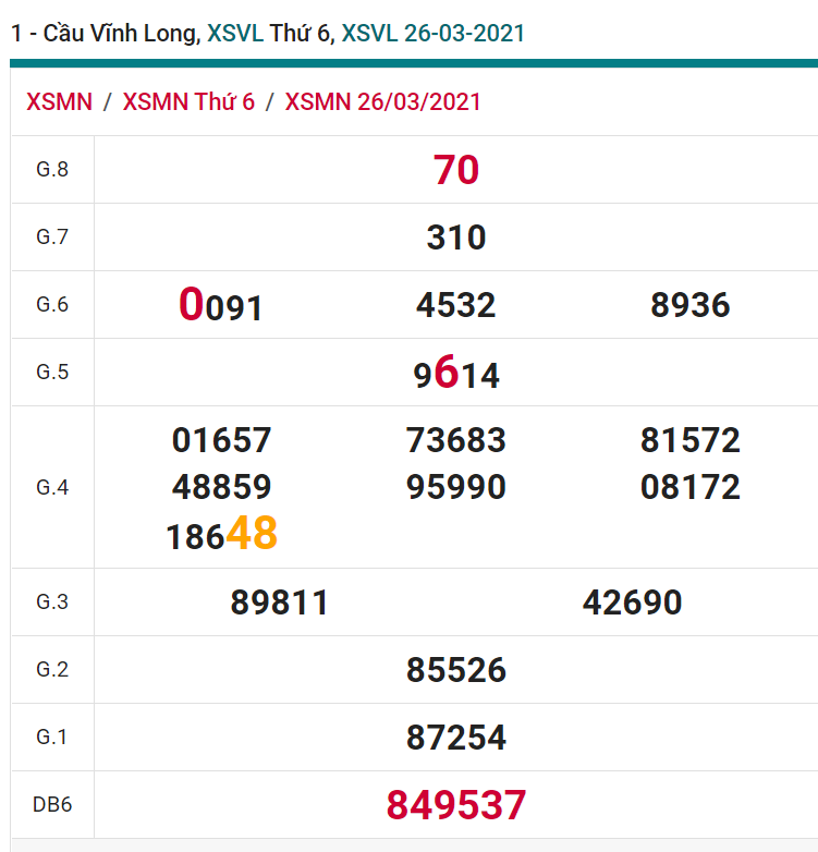 soi cầu xsmn 02-04-2021, soi cầu mn 02-04-2021, dự đoán xsmn 02-04-2021, btl mn 02-04-2021, dự đoán miền nam 02-04-2021, chốt số mn 02-04-2021, soi cau mien nam 02-04-2021