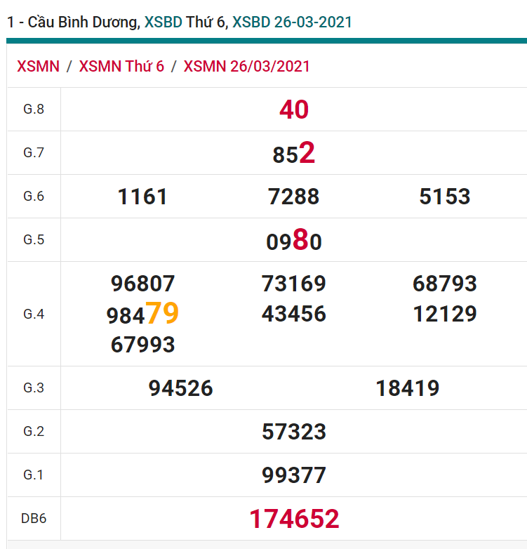 soi cầu xsmn 02-04-2021, soi cầu mn 02-04-2021, dự đoán xsmn 02-04-2021, btl mn 02-04-2021, dự đoán miền nam 02-04-2021, chốt số mn 02-04-2021, soi cau mien nam 02-04-2021