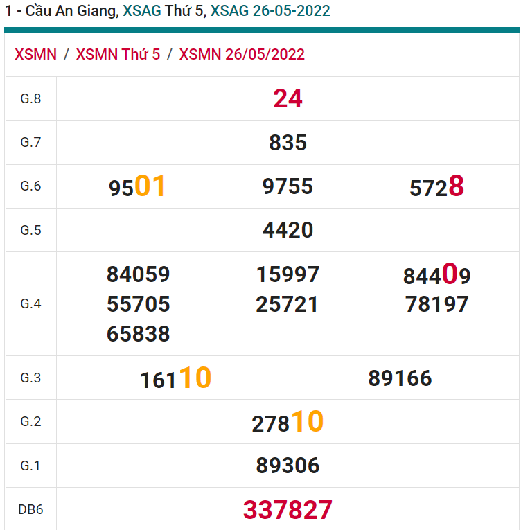 soi cầu xsmn 02-06-2022, soi cầu mn 02-06-2022, dự đoán xsmn 02-06-2022, btl mn 02-06-2022, dự đoán miền nam 02-06-2022, chốt số mn 02-06-2022, soi cau mien nam 02 06 2022