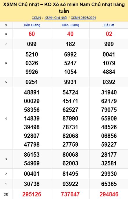 soi cầu xsmn 02-06-2024, soi cầu mn 02-06-2024, dự đoán xsmn 02-06-2024, btl mn 02-06-2024, dự đoán miền nam 02-06-2024, chốt số mn 02-06-2024, soi cau mien nam 02 06 2024