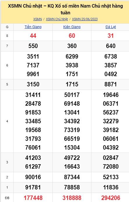 soi cầu xsmn 02-07-2023, soi cầu mn 02-07-2023, dự đoán xsmn 02-07-2023, btl mn 02-07-2023, dự đoán miền nam 02-07-2023, chốt số mn 02-07-2023, soi cau mien nam 02 07 2023