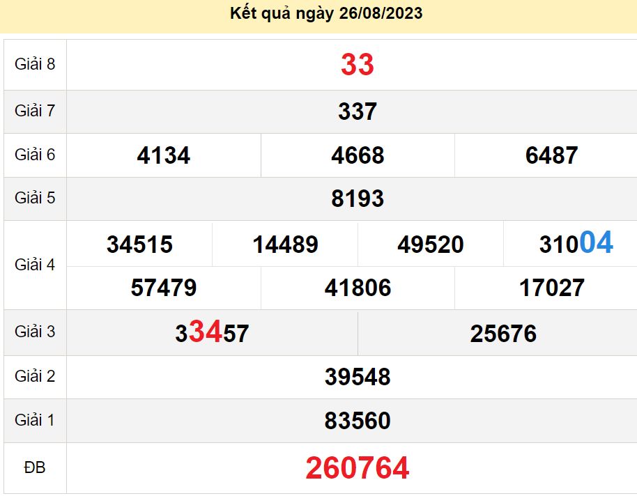 soi cầu xsmn 02-09-2023, soi cầu mn 02-09-2023, dự đoán xsmn 02-09-2023, btl mn 02-09-2023, dự đoán miền nam 02-09-2023, chốt số mn 02-09-2023, soi cau mien nam 02-09-2023