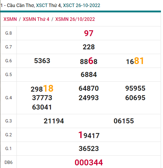 soi cầu xsmn 02 11 2022, soi cầu mn 02-11-2022, dự đoán xsmn 02-11-2022, btl mn 02-11-2022, dự đoán miền nam 02-11-2022, chốt số mn 02-11-2022, soi cau mien nam 26 10 2022