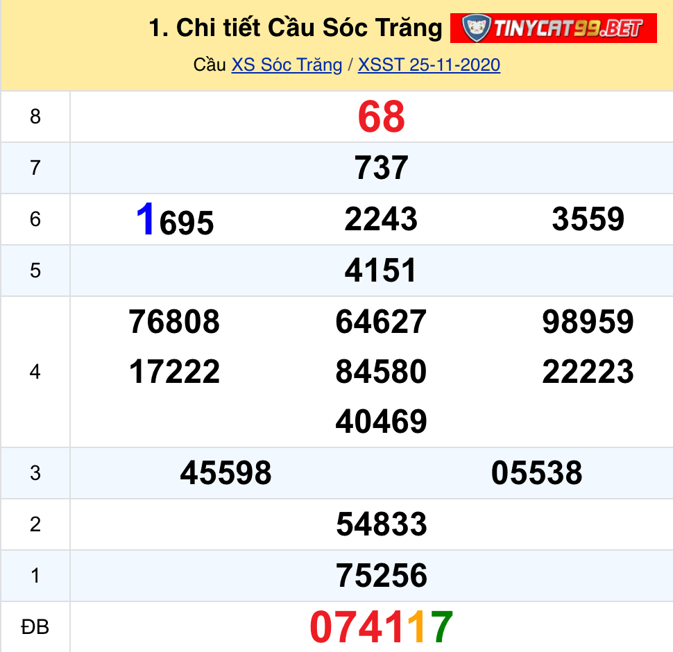 soi cầu xsmn 02 12 2020, soi cầu mn 02-12-2020, dự đoán kqxs mn 2-12-2020, btl mn 2-12-2020, dự đoán miền nam 2-12-2020, chốt số mn 02-12-2020, soi cau mien nam 02 12 2020