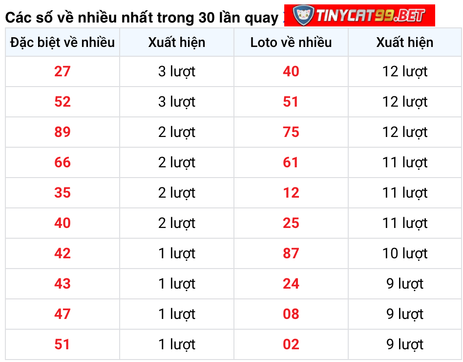 soi cầu xsmn 02 12 2020, soi cầu mn 02-12-2020, dự đoán kqxs mn 2-12-2020, btl mn 2-12-2020, dự đoán miền nam 2-12-2020, chốt số mn 02-12-2020, soi cau mien nam 02 12 2020