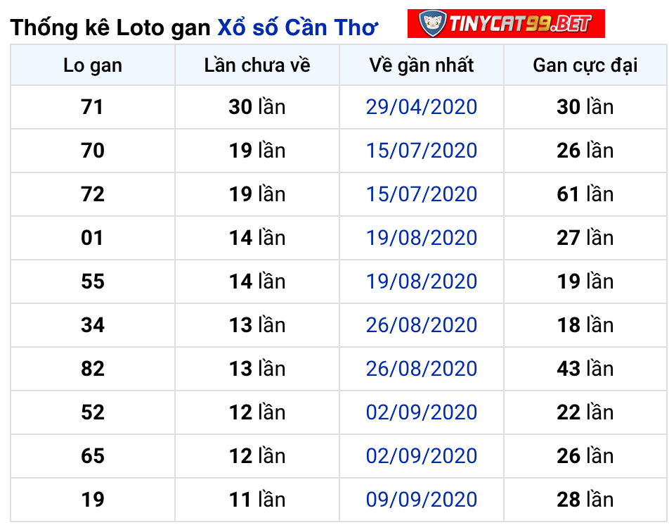 soi cầu xsmn 02 12 2020, soi cầu mn 02-12-2020, dự đoán kqxs mn 2-12-2020, btl mn 2-12-2020, dự đoán miền nam 2-12-2020, chốt số mn 02-12-2020, soi cau mien nam 02 12 2020