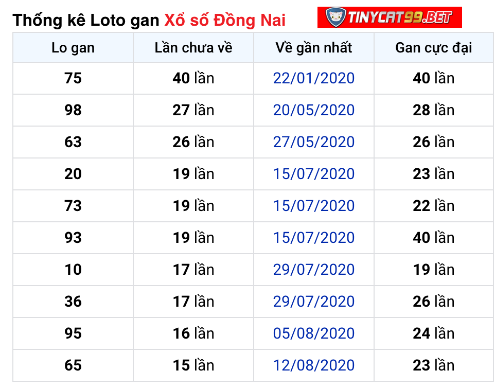 soi cầu xsmn 02 12 2020, soi cầu mn 02-12-2020, dự đoán kqxs mn 2-12-2020, btl mn 2-12-2020, dự đoán miền nam 2-12-2020, chốt số mn 02-12-2020, soi cau mien nam 02 12 2020