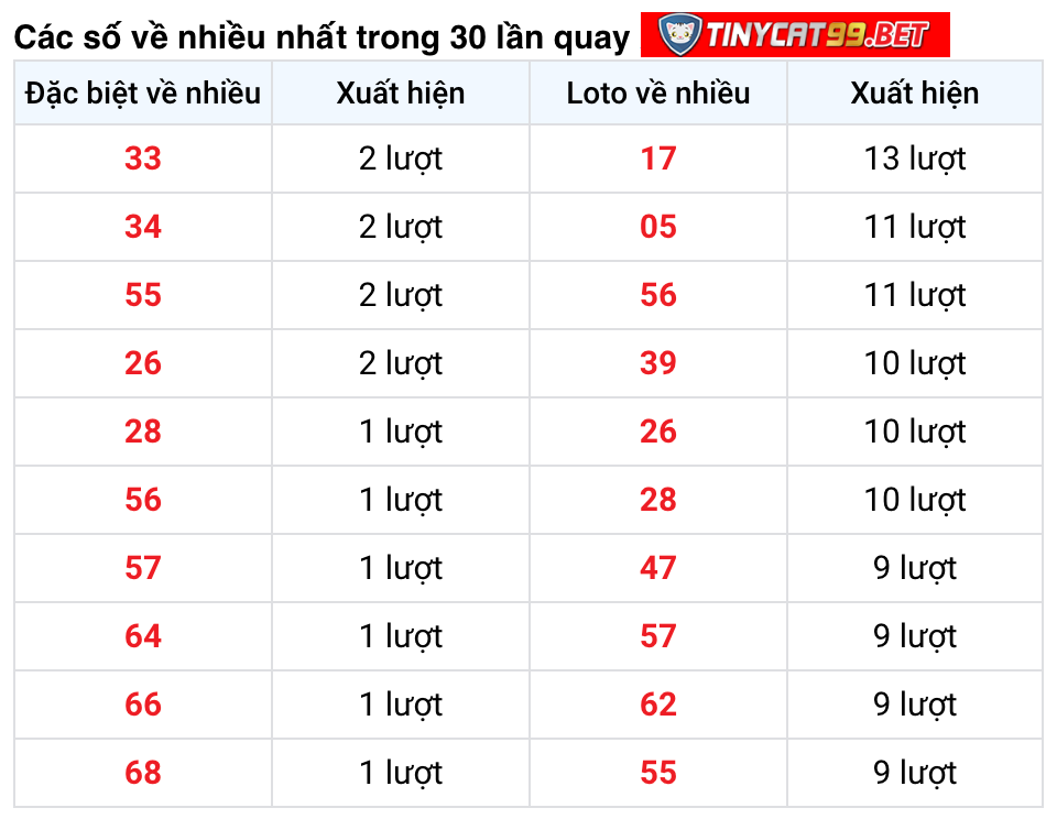 soi cầu xsmn 02 12 2020, soi cầu mn 02-12-2020, dự đoán kqxs mn 2-12-2020, btl mn 2-12-2020, dự đoán miền nam 2-12-2020, chốt số mn 02-12-2020, soi cau mien nam 02 12 2020