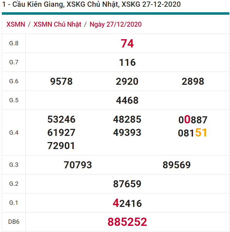 soi cầu xsmn 03 01 2021, soi cầu mn 03-01-2021, dự đoán xsmn 03-01-2021, btl mn 03-01-2021, dự đoán miền nam 03-01-2021, chốt số mn 03-01-2021, soi cau mien nam 03-01-2021