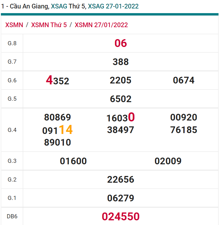 soi cầu xsmn 03-02-2022, soi cầu mn 03-02-2022, dự đoán xsmn 03-02-2022, btl mn 03-02-2022, dự đoán miền nam 03-02-2022, chốt số mn 03-02-2022, soi cau mien nam 03 02 2022