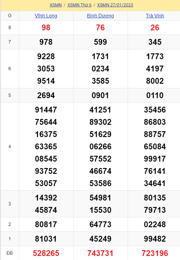 soi cầu xsmn 03-02-2023, soi cầu mn 03-02-2023, dự đoán xsmn 03-02-2023, btl mn 03-02-2023, dự đoán miền nam 03-02-2023, chốt số mn 03-02-2023, soi cau mien nam 03-02-2023