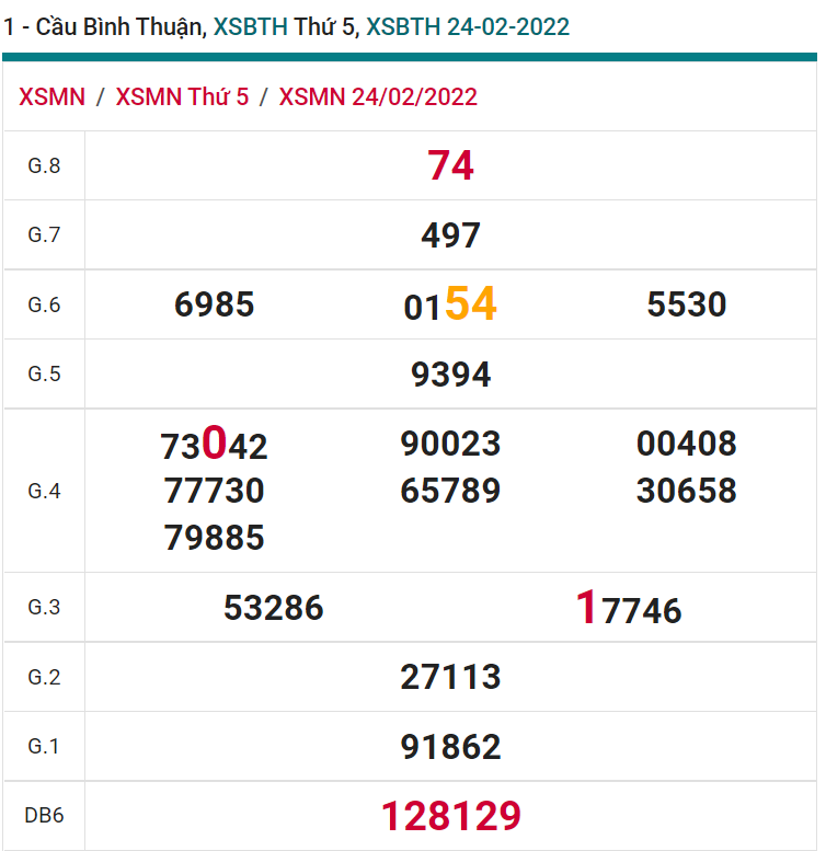 soi cầu xsmn 03-03-2022, soi cầu mn 03-03-2022, dự đoán xsmn 03-03-2022, btl mn 03-03-2022, dự đoán miền nam 03-03-2022, chốt số mn 03-03-2022, soi cau mien nam 03 03 2022