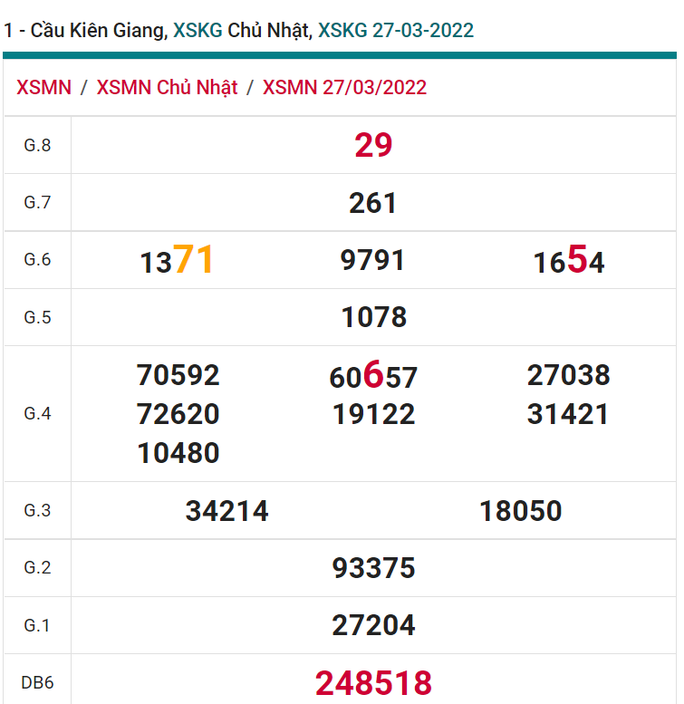 soi cầu xsmn 03 04 2022, soi cầu mn 03-04-2022, dự đoán xsmn 03-04-2022, btl mn 03-04-2022, dự đoán miền nam 03-04-2022, chốt số mn 03-04-2022, soi cau mien nam 03-04-2022