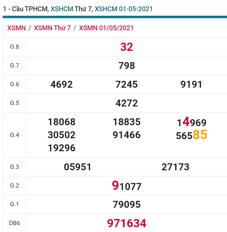 soi cầu xsmn 03 05 2021, soi cầu mn 03-05-2021, dự đoán xsmn 03-05-2021, btl mn 03-05-2021, dự đoán miền nam 03-05-2021, chốt số mn 03-05-2021, soi cau mien nam 03 05 2021