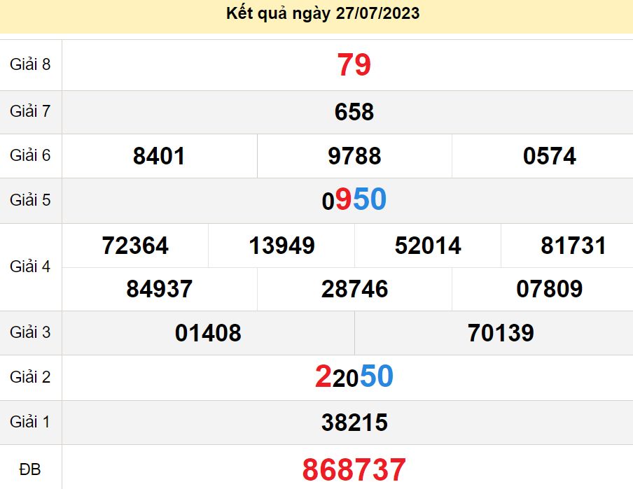 soi cầu xsmn 03-08-2023, soi cầu mn 03-08-2023, dự đoán xsmn 03-08-2023, btl mn 03-08-2023, dự đoán miền nam 03-08-2023, chốt số mn 03-08-2023, soi cau mien nam 03 08 2023