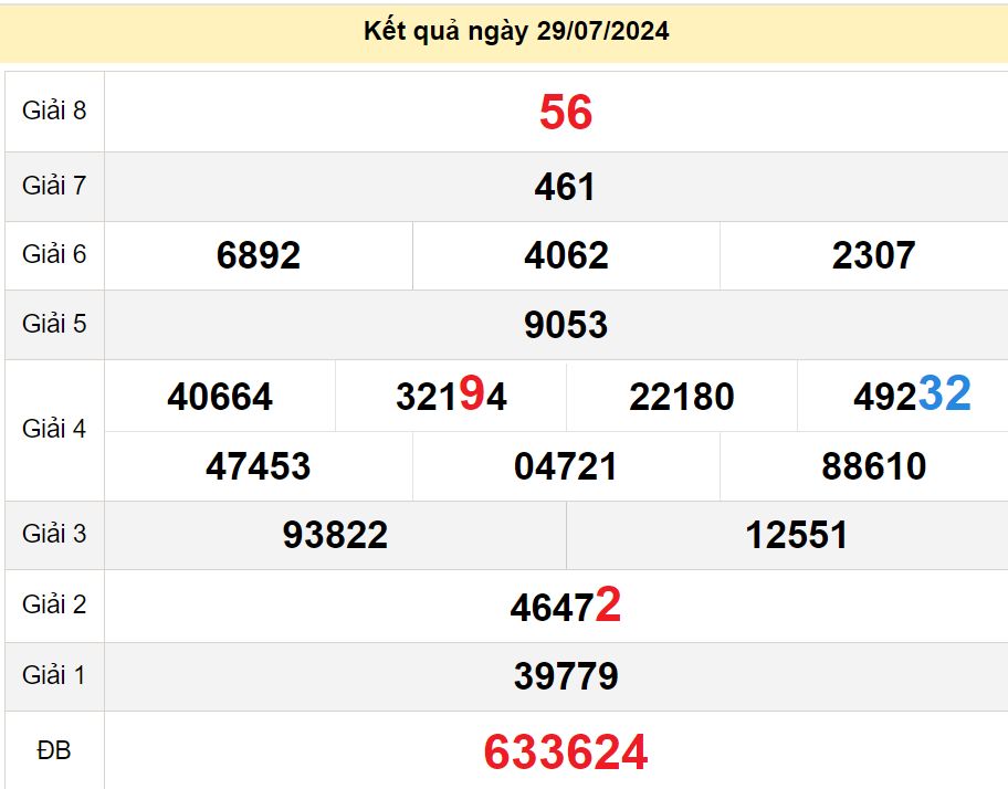 soi cầu xsmn 03-08-2024, soi cầu mn 03-08-2024, dự đoán xsmn 03-08-2024, btl mn 03-08-2024, dự đoán miền nam 03-08-2024, chốt số mn 03-08-2024, soi cau mien nam 03-08-2024