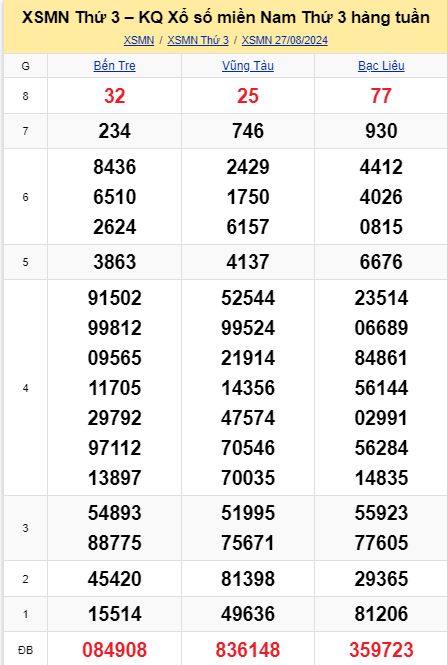 soi cầu xsmn 03 09 2024, soi cầu mn 03/09/2024, dự đoán xsmn 03 09 2024, btl mn 03-09-2024, dự đoán miền nam 03/09/2024, chốt số mn 03 09 2024, soi cau mien nam 03-09-2024