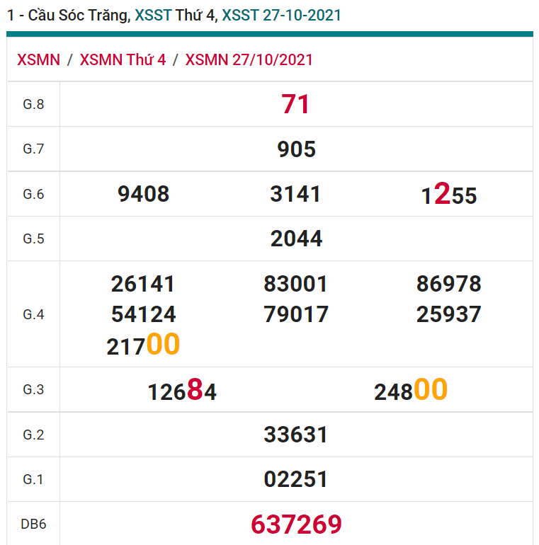 soi cầu xsmn 03 11 2021, soi cầu mn 03-11-2021, dự đoán xsmn 03-11-2021, btl mn 03-11-2021, dự đoán miền nam 03-11-2021, chốt số mn 03-11-2021, soi cau mien nam 03 11 2021