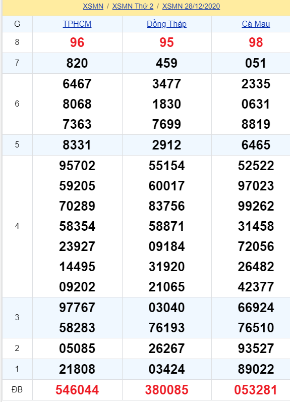 soi cầu xsmn 04 01 2021, soi cầu mn 04-01-2021, dự đoán xsmn 04-01-2021, btl mn 04-01-2021, dự đoán miền nam 04-01-2021, chốt số mn 04-01-2021, soi cau mien nam 04 01 2021